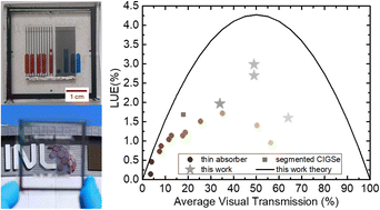 Graphical abstract: Colour-neutral photovoltaic windows with performance linearly tuneable with transmittance