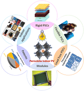 Graphical abstract: Progress in perovskite indoor photovoltaics