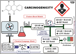 Graphical abstract: Comparative machine learning and deep learning frameworks for robust carcinogenicity prediction and activity cliff analysis