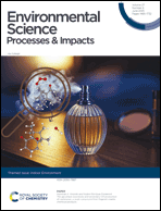 Graphical abstract: Inside front cover