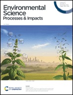 Graphical abstract: Front cover