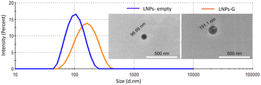 Graphical abstract: Acaricidal activity of geraniol-loaded lignin nanoparticles for the control of Brevipalpus chilensis: an eco-friendly approach to crop protection