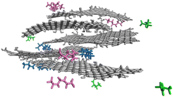 Graphical abstract: Oxidation vs. agglomeration: impact of graphene oxidation on self-interactions and PFAS capture