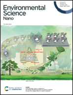 Graphical abstract: Inside front cover