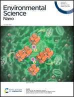 Graphical abstract: Inside front cover