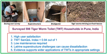 Graphical abstract: Assessment of the long-term user experience of tiger worm toilets using the Sanitation-Related Quality of Life (SanQoL) index
