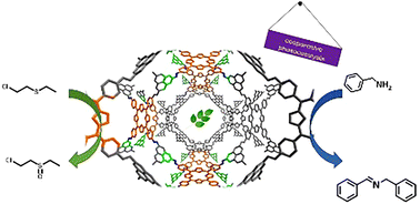 Graphical abstract: Three-in-one approach to fabricate a porous porphyrin-heptazine polymer for highly efficient visible light photocatalysis