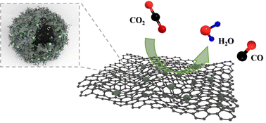 Graphical abstract: Tailoring electronic structures of Ni@N-doped carbon hollow urchins for dual-functional Zn–CO2 batteries and industrial CO2 electroreduction