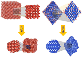 Graphical abstract: Does the pre-catalyst shape matter in the electrocatalytic reduction of CO2? Tracking mosaicity and porosity development in Cu2O particles during reaction