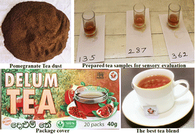 Graphical abstract: Transformation of pomegranate (Punica granatum (L.)) leaf waste into a functional beverage and its phytochemical and antioxidant properties