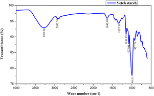 Graphical abstract: Studies on the physiochemical, thermal, structural and functional attributes of vetch starch (Vicia villosa) and protein from Kashmir valley