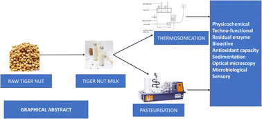 Graphical abstract: Influence of thermosonication on the physicochemical, techno-functional, bioactive, microbiological and sensory properties of tiger nut (Cyperus esculentus L.) milk