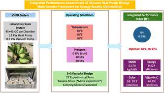 Graphical abstract: Integrated performance assessment of vacuum heat pump drying: a multi-criteria framework for energy-quality optimization in banana slice drying