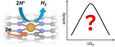Graphical abstract: Critical assessment of theoretical modelling of single-atom catalysts