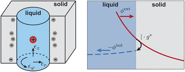 Graphical abstract: Electrostatic screening in nanotubes: a tubular response function framework