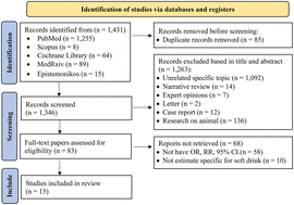 Graphical abstract: Soft drink consumption associated with depressive symptoms among the general population: consistent and robust evidence from a systematic review and meta-analysis