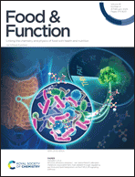 Graphical abstract: Inside front cover