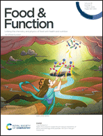 Graphical abstract: Inside front cover