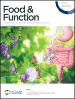 Graphical abstract: Front cover