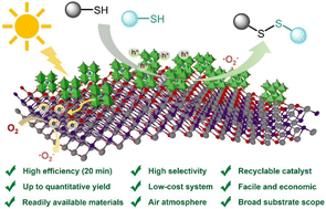Graphical abstract: Highly efficient photocatalytic synthesis of disulfides by a self-assembled CsPbBr3/Ti3C2Tx MXene heterojunction