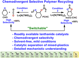 Graphical abstract: Selective chemodivergent depolymerization of poly(cyclohexene carbonate) with lanthanide-organic catalysts