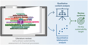 Graphical abstract: From qualitative analysis to quantitative insights: a systematic review of early phase sustainability assessments of chemical processes