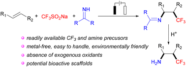 Graphical abstract: Electrochemical intermolecular trifluoromethylimination of alkenes