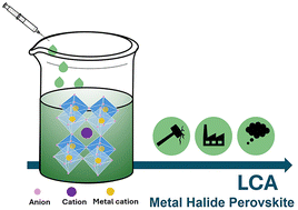 Graphical abstract: Assessment of the environmental and human health impact in the synthesis and processing of metal halide perovskite active layers using GVL