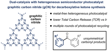 Graphical abstract: Graphitic carbon nitride/nickel dual catalysis for decarboxylative synthesis of unsymmetrical ketones from keto acids