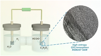 Graphical abstract: A quasi-single-crystalline/amorphous high-entropy layered hydroxide for robust glycerol valorization to formate