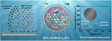 Graphical abstract: An activity–selectivity–stability-balanced bifunctional high-entropy phosphide for overall seawater splitting at industrial-level current density