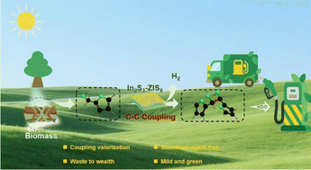 Graphical abstract: Visible-light-driven valorization of biomass-derived furfuryl alcohol to diesel precursors with simultaneous H2 evolution over a dual functional In2S3–Zn5In2S8 photocatalyst