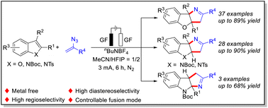 Graphical abstract: Linear paired electrolysis enabled dearomative [3 + 2] cycloadditions of indoles and benzofurans with vinyl azides