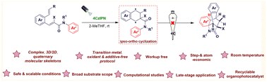 Graphical abstract: Green and sustainable dearomative cycloaddition of arenes via visible-light energy transfer catalysis: an atom-economical synthesis of N-heterocyclic skeletons