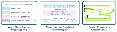 Graphical abstract: CarAT: carbon atom tracing across industrial chemical value chains via chemistry language models