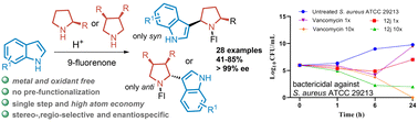 Graphical abstract: Metal-free stereoselective C(sp3)–H indolation of N-heterocycles to potent antimicrobial non-canonical tryp–pro hybrids