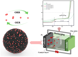 Graphical abstract: In situ reduction engineering of NiFe–NiFe2O4 heterojunctions for interfacial coupling toward efficient bifunctional zinc–air batteries