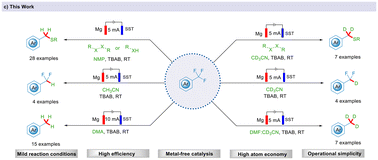Graphical abstract: Electrochemical metal-free functionalization of ArCF3: efficient construction of C–S, C–Se, C–D, C–H, and C–C bonds
