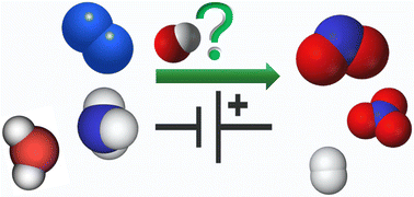Graphical abstract: Electrochemical nitrogen oxide formation from ammonia and dinitrogen