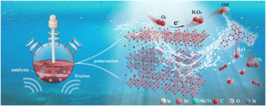 Graphical abstract: Enhancing catalytic performance of intergrowth ferroelectric Bi5TiNbWO15 through strong synergistic photo–tribo–piezo multi-field polarization