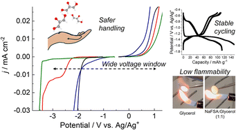 Graphical abstract: Glycerol electrolytes for safer and more sustainable sodium ion batteries