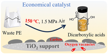 Graphical abstract: Carbon-modified TiO2 catalysts for oxidative upcycling of waste polyethylene to dicarboxylic acids