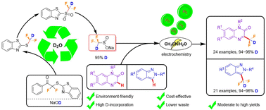 Graphical abstract: Electrochemical C(sp2)–H deuterodifluoromethylation of quinoxalinones and 2H-indazoles with CF2DSO2Na
