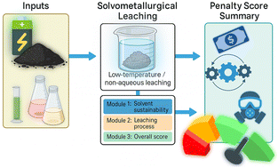 Graphical abstract: Assessing the sustainability of solvometallurgy for black mass processing – the LEACH (Low-impact Extraction and Assessment of CHemical solvometallurgy) tool