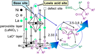Graphical abstract: Layered lanthanum nickelates reimagined: La2NiO4 as a cooperative acid–base catalyst for efficient C–C bond formation in water