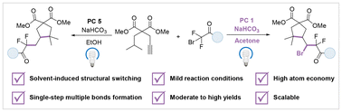 Graphical abstract: Solvent-controlled divergent 1,2-dialkylation and 1,1,2-bromodialkylation of terminal alkynes to access difluoroalkylated cyclopentanes