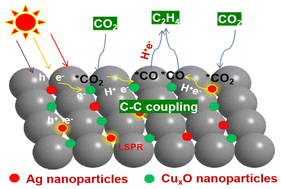 Graphical abstract: Zeolite confinement and defect engineering steering the photocatalytic conversion of CO2 to C2H4