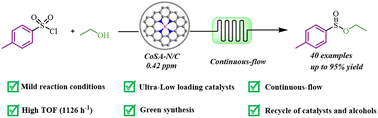 Graphical abstract: Cobalt single-atom catalyst at PPM level reduces sulfonyl chlorides to sulfinate esters