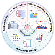 Graphical abstract: Cu-based catalysts for efficient electrochemical nitrate reduction to ammonia