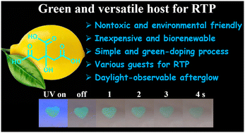 Graphical abstract: Citric acid: a powerful biomass-derived host doped with diverse guests for green room-temperature phosphorescence materials
